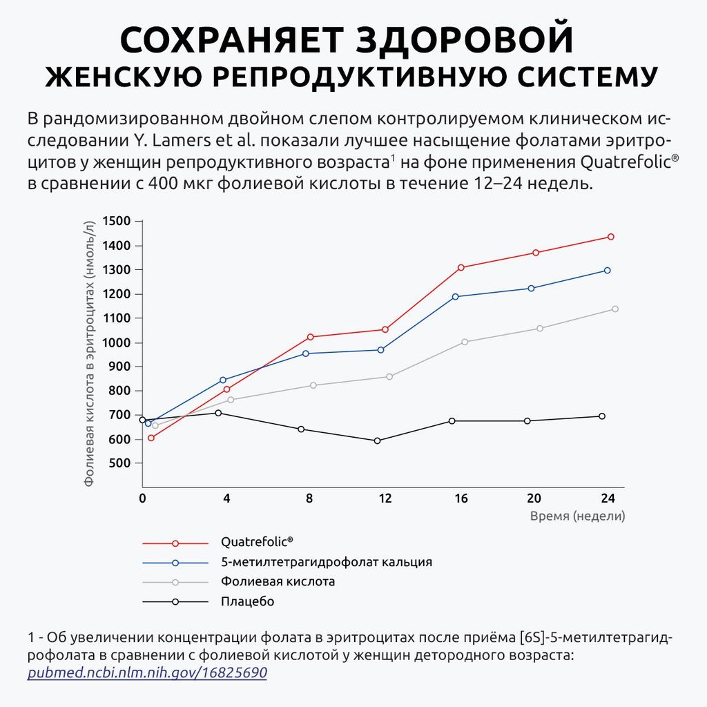 Ultrabalance Метилфолат Премиум, капсулы, 90 шт.